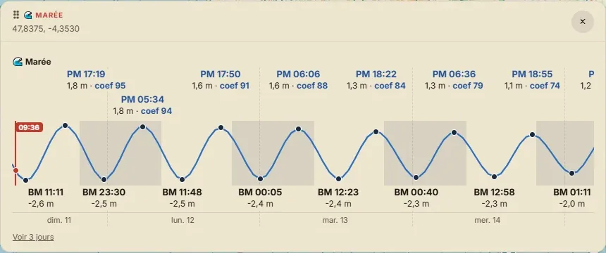 La fenêtre Marée : pleines et basses mers avec heures, hauteurs et coefficients, et la courbe de marée