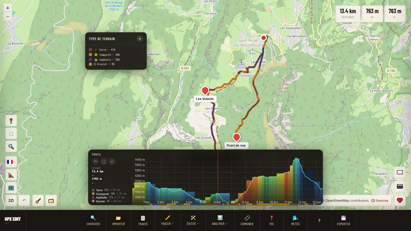 Profil altimétrique d'une boucle de 13,4 km avec la bande de revêtement en dessous